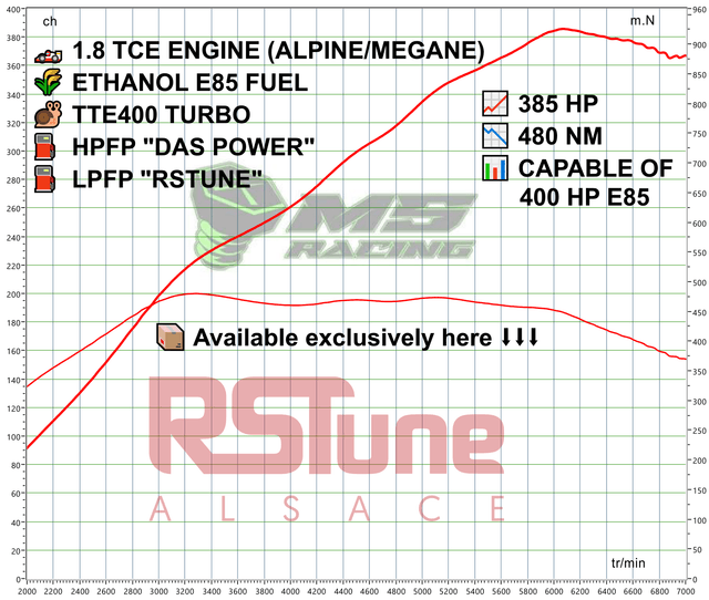 Pompe HP gros débit 1.8 TCE (Megane/Alpine)
