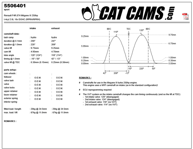 Arbres à Cames Cat Cams Sport Renault F4R874 Megane 3 RS